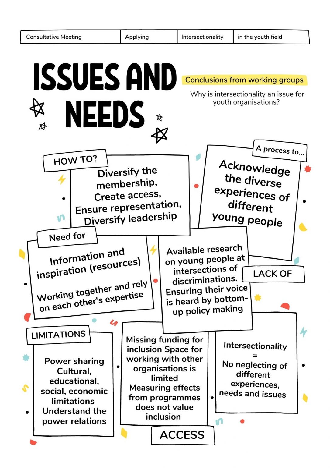 Applying Intersectionality in the Youth Field Phiren Amenca