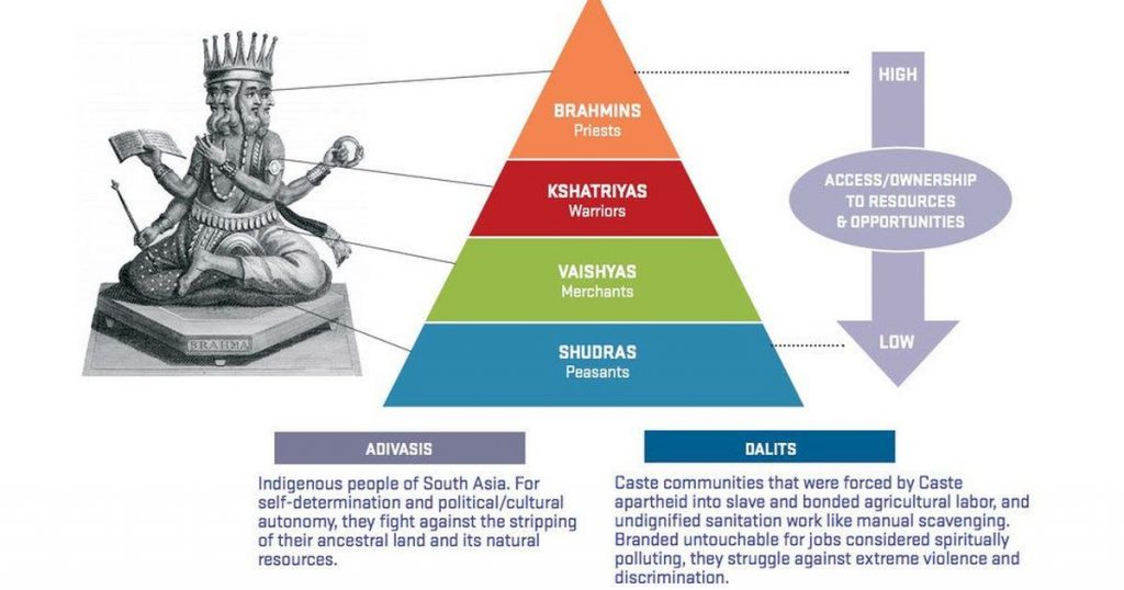 kshatriyas caste system